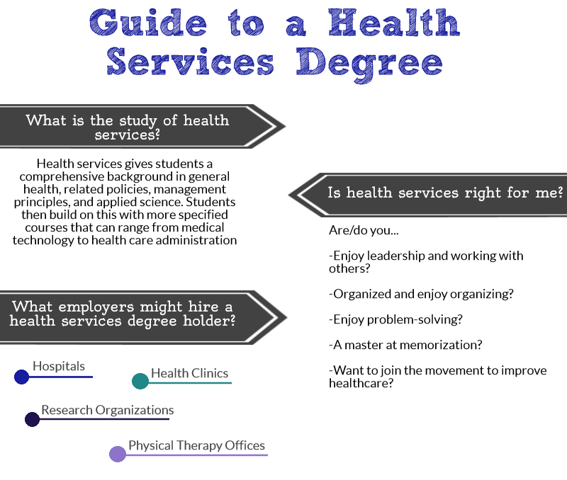 "MiniGuide" to Health Services Degrees Online